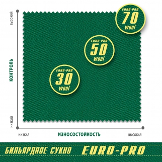 Сукно Euro Pro 70 Yellow Green