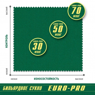 Сукно Euro Pro 50 Yellow Green