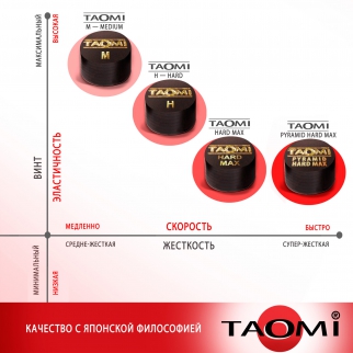 Наклейка Taomi HARD 13 мм., 12,5 мм