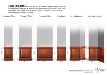Интерьерные панели 