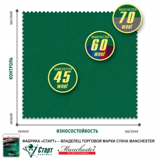 Сукно Manchester 60 Blue green