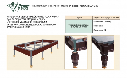 Бильярдный стол Президент