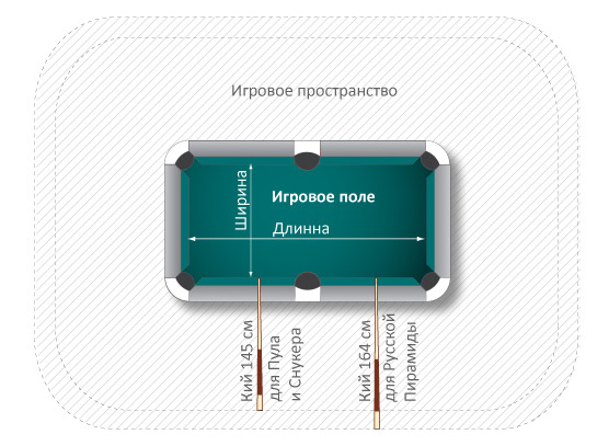 Размер стола и помещения